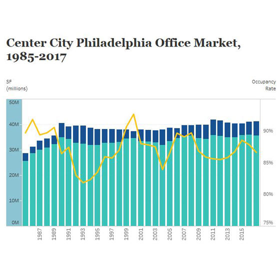 Center City District State of Center City Preview Office