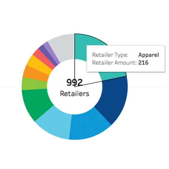 Center City District | State of Center City Preview - Retail